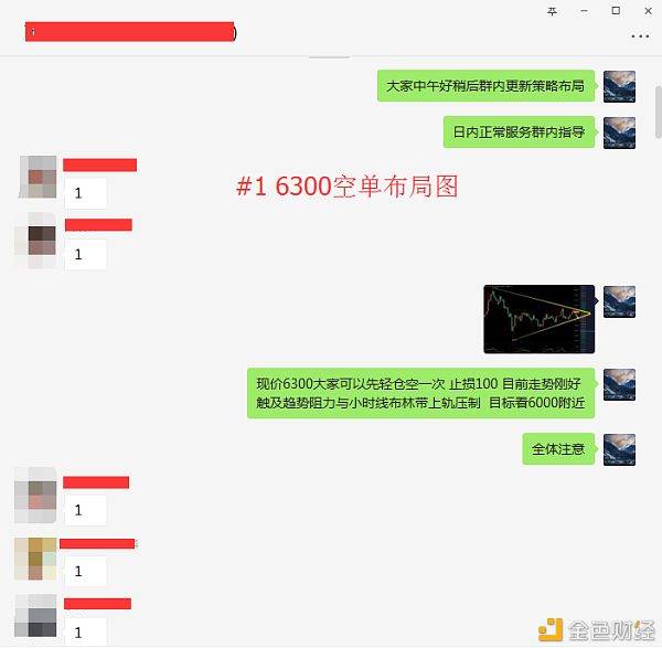 feixiaohao：币圈武爷：BTC日内思路坚决 6350附近空单完美止盈四百点-区块链315