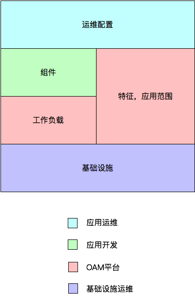 新经币：4 个概念，1 个动作，让应用管理变得更简单-区块链315