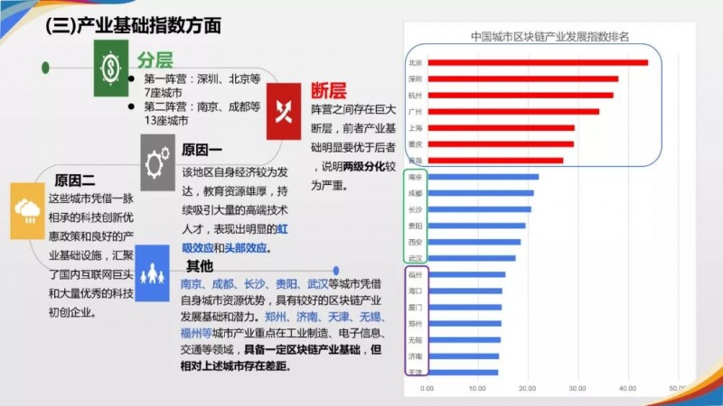 金工场：《2019年中国城市区块链发展水平评估报告》发布：北京、深圳、杭州分列前三位-区块链315