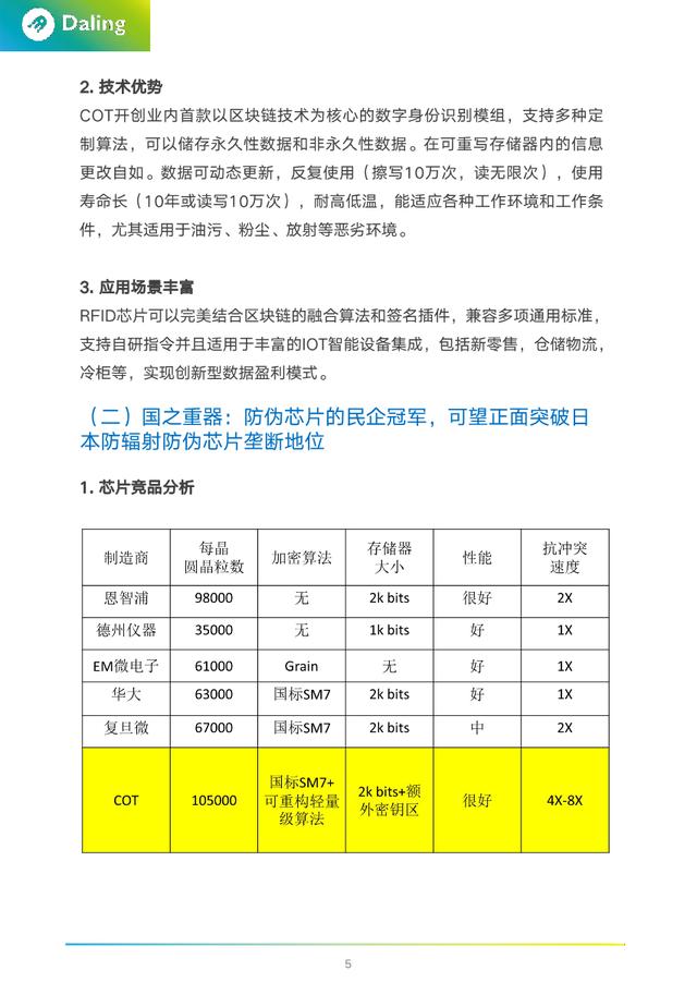 lds：报告｜COT：物联网 + 区块链的隐形王者-区块链315