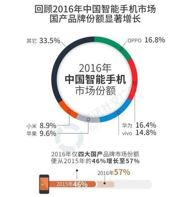 bitbill：从“中华酷联”到高端旗舰，华为的高端之路能给小米哪些启示？-区块链315