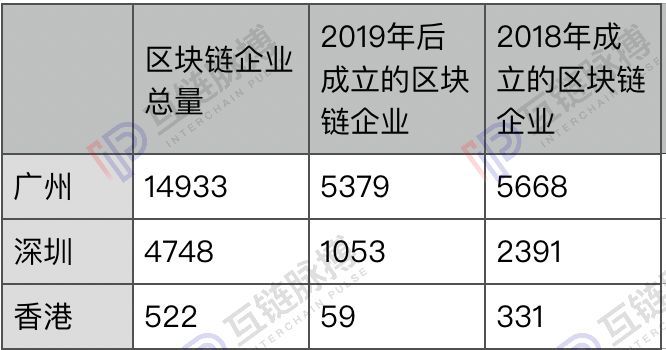 当铺网：大湾区规划周年：粤港澳已成为区块链发展风水宝地-区块链315