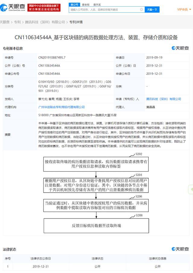 联合币：布局区块链落地应用？腾讯申请“区块链+借贷”、“区块链+病历数据”等专利-区块链315