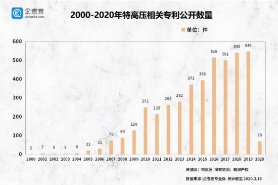 吴忌寒：长高集团、四方股份们的特高压江湖，新基建起or落-区块链315