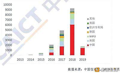 怎样看k线：人民邮电报：区块链如何填补法律监管“空白”？-区块链315