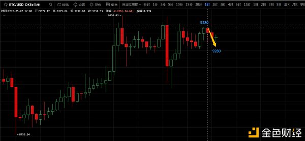 wbfex：老徐说币：0507BTC午间超短线收益100点-区块链315