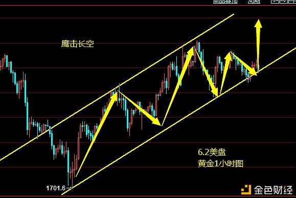 挖矿脚本：鹰击长空：6.2原油破高继续看涨35.5多黄金多单在手空仓现价开多-区块链315