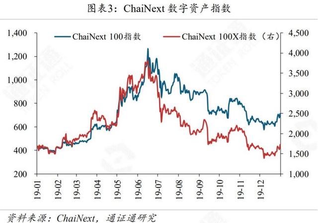 新经币：BTC，从披萨优惠券到数字黄金-区块链315