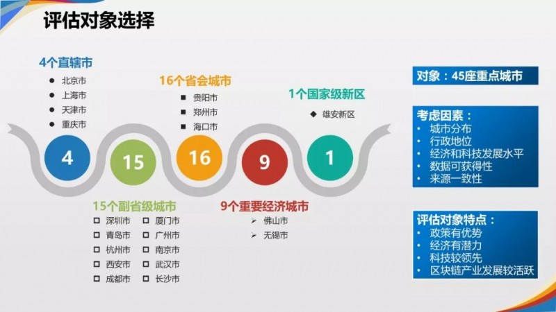 金工场：《2019年中国城市区块链发展水平评估报告》发布：北京、深圳、杭州分列前三位-区块链315