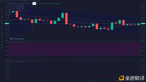 【ipfs聊矿矿机】大黑谈币：7.13午间行情分析比特币价格短线上扬震荡行情还将持续-区块链315