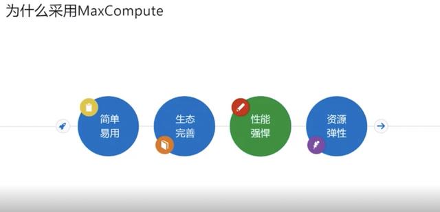 dbank：优酷背后的大数据秘密：资源弹性，可支撑EB级存储-区块链315