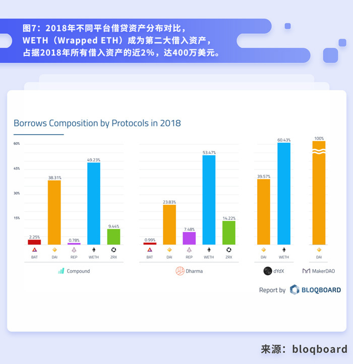 dash：终于有人讲清楚DeFi到底是什么、能干嘛了-区块链315