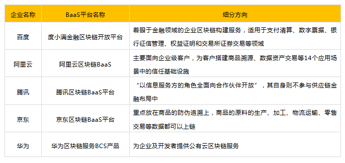 北京黄金交易中心：产业区块链的春天谁来主宰？| 预测2020-区块链315