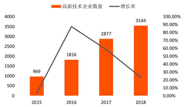 ccn：今日推荐-区块链315