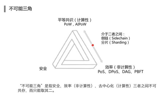 ctt：巴比特长铗：期盼杭州尽快推出区块链“监管沙盒”-区块链315