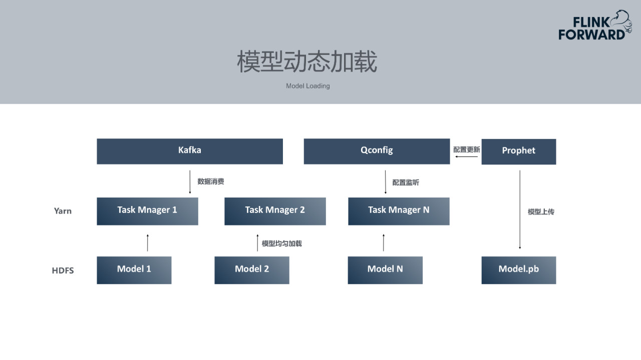 mtc：携程实时智能检测平台建设实践-区块链315