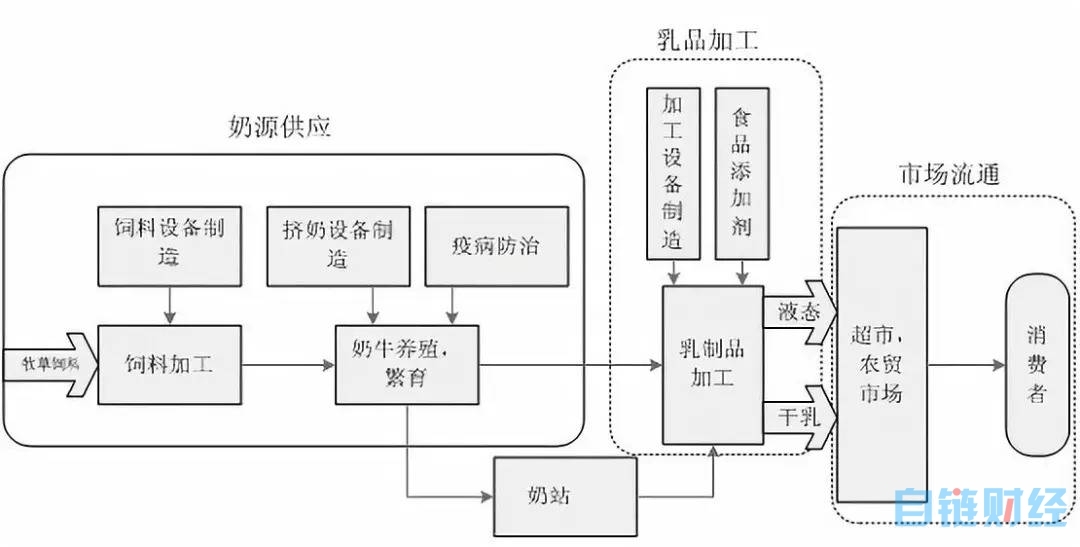 icod：李光斗：从股改到链改，从上市到上链-区块链315