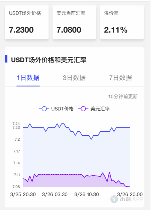 finex：3月26日小葱晚报-区块链315