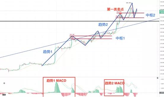 【套利模型】以太坊领涨BTC破万一起吸血DeFi，山寨凉凉了吗-区块链315