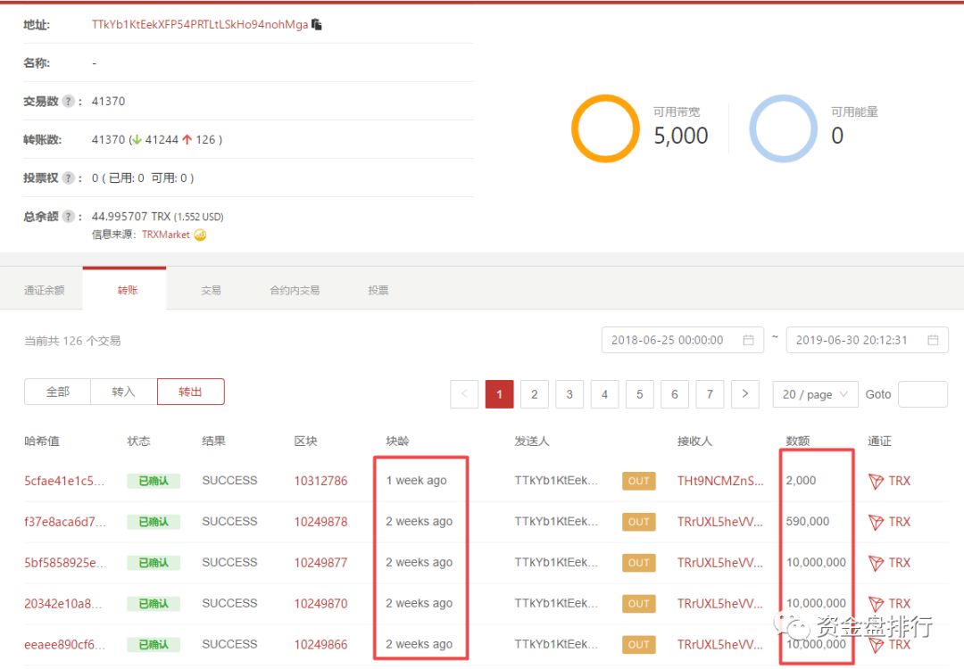 继,Plustoken,后,“,波场,超级,社区,”,也,曝 . 继Plustoken后“波场超级社区”也曝出跑路，你的BTC还敢拿去理财吗？