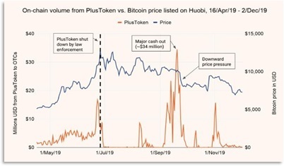 usdt：比特币史上最动荡的一周，究竟发生了什么？-区块链315