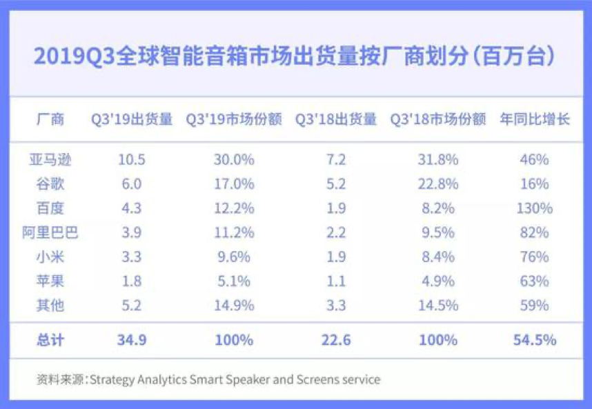 数字链：从蒙牛到小度，跨年晚会中的国民品牌变迁-区块链315