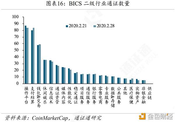 IFO：黄金、BTC暴跌 避险工具为何失效？-区块链315