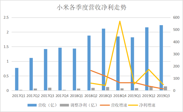 u8 com：抢滩5G，小米焦虑-区块链315