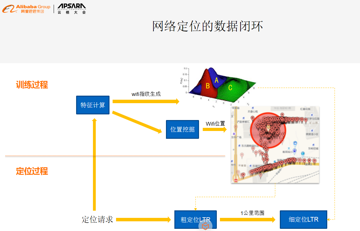 孙晨宇：高德在提升定位精度方面的探索和实践-区块链315