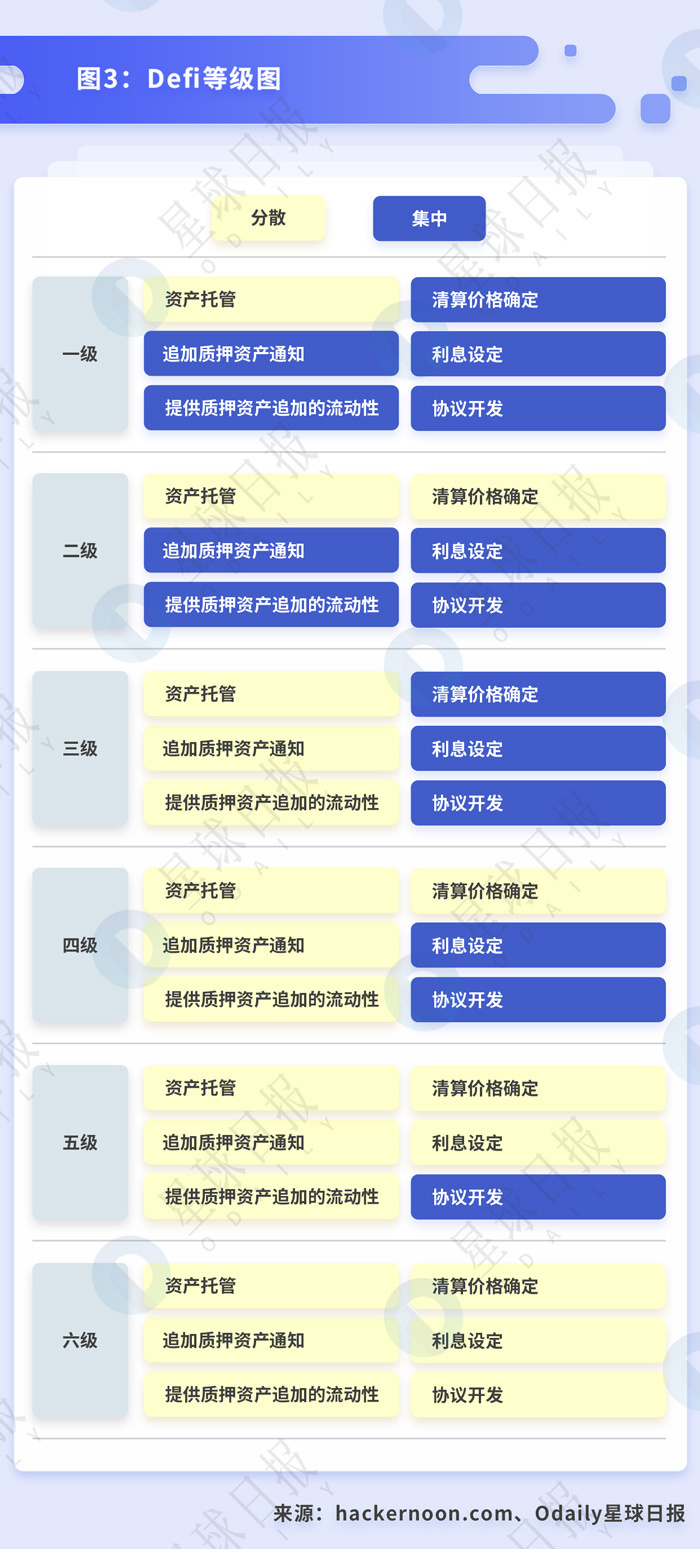 dash：终于有人讲清楚DeFi到底是什么、能干嘛了-区块链315