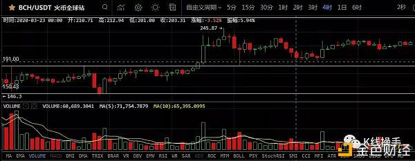 000946：3月26日行情：变盘越来越近、耐心等待-区块链315