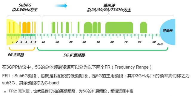 aion：小米的WiFi 6和华为的WiFi 6+透露了什么？-区块链315