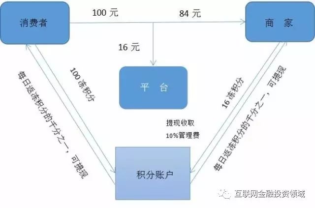 “,悦花越有,”,特大,传,销案,宣判,刘玉龙,刘, . “悦花越有”特大传销案宣判：刘玉龙获刑7年并罚2亿