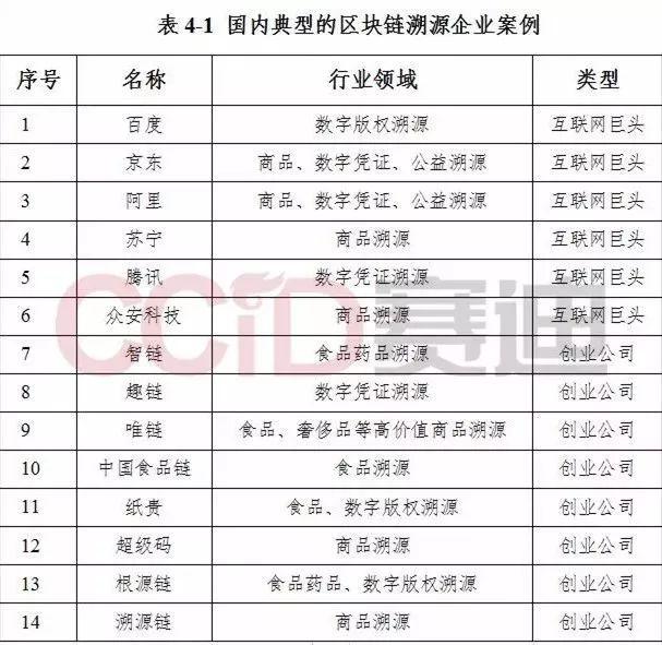 化交所：赛迪发布《区块链溯源应用白皮书》，7个方面解析区块链溯源-区块链315