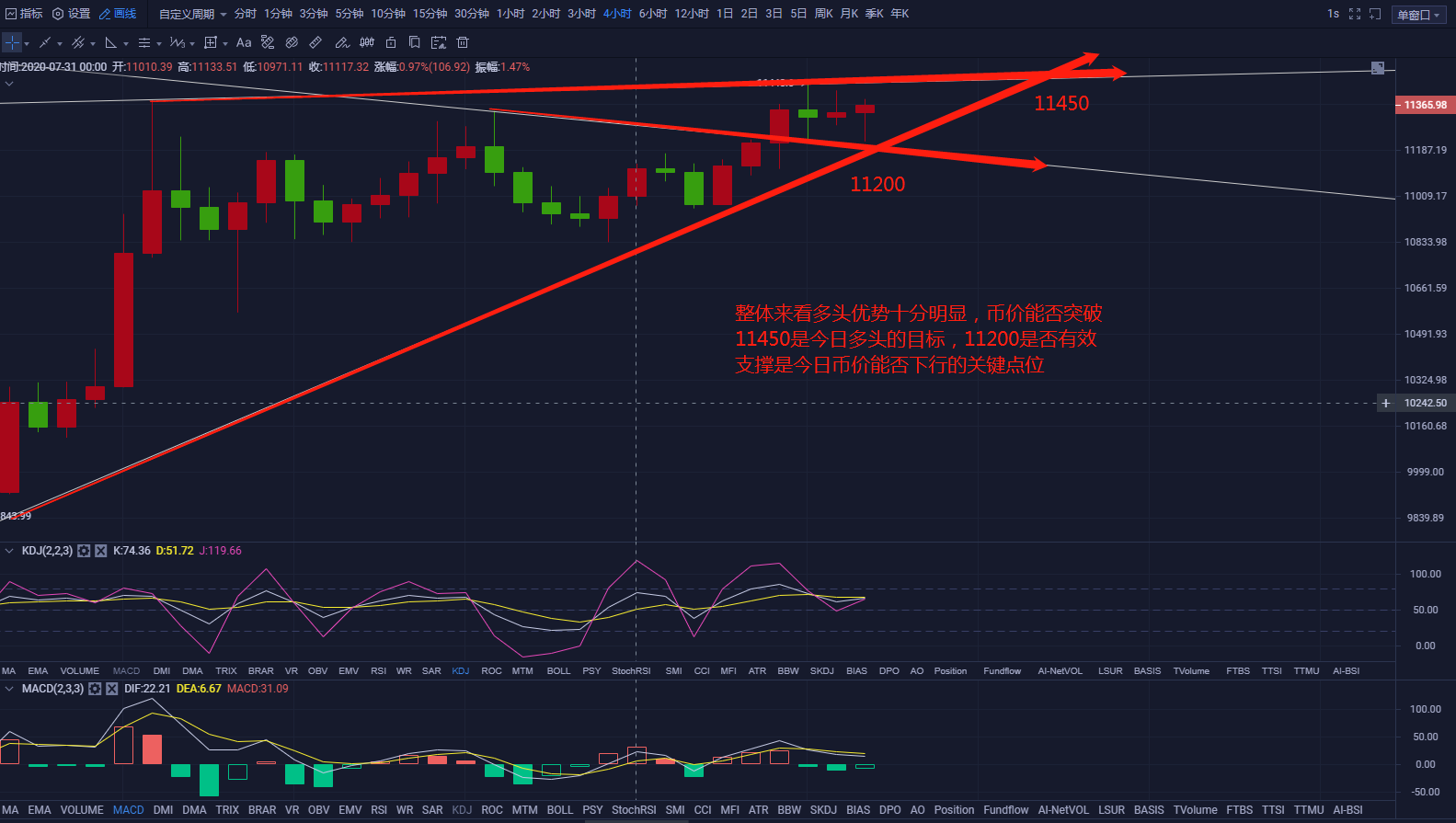 【比特比】多空持仓比为2.25-区块链315