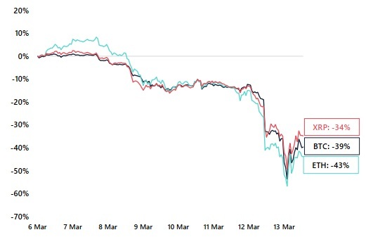 usdt：比特币史上最动荡的一周，究竟发生了什么？-区块链315