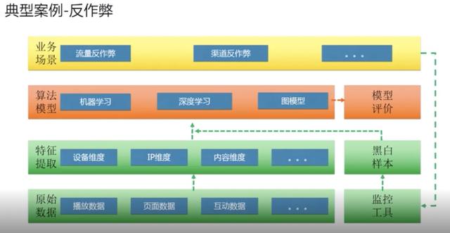 硬盘什么意思：优酷背后的大数据秘密：资源弹性，可支撑EB级存储-区块链315