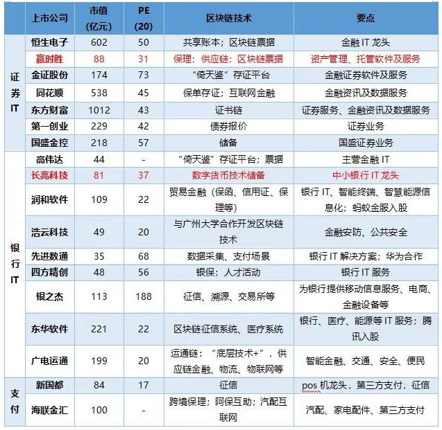 币云网：区块链是大势所趋，面对政策红利风口，投资者又该如何把握？附股-区块链315