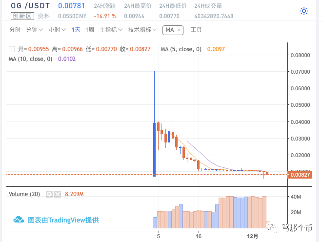 比特币工厂：币客（BKEX）“LKB事件”假赔钱，真割韭菜-区块链315