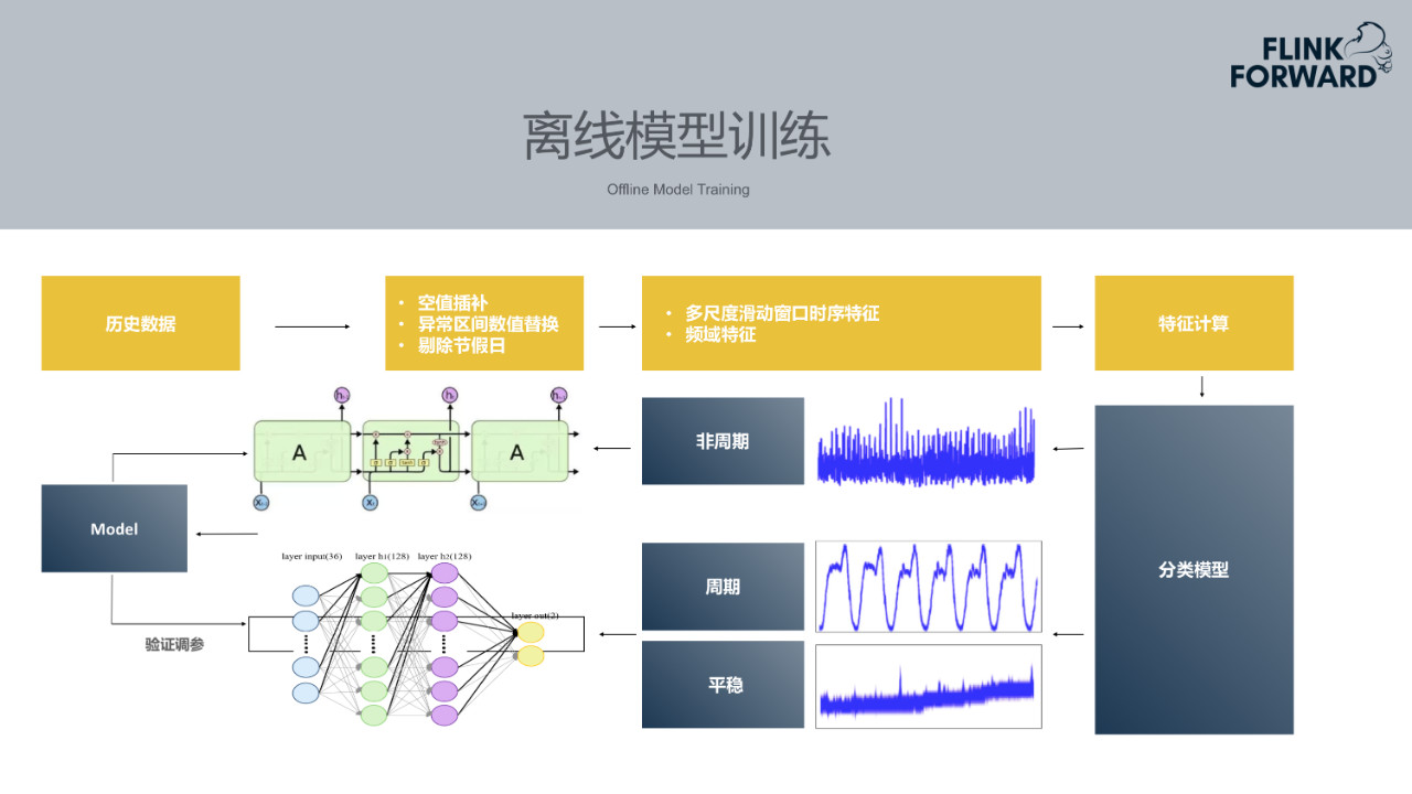 mtc：携程实时智能检测平台建设实践-区块链315