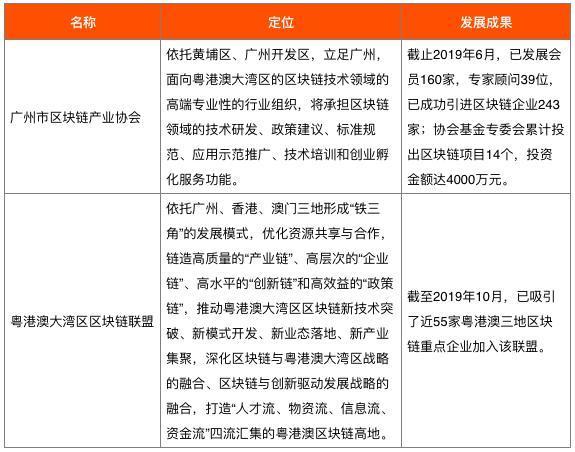 hot：广州区块链产业及园区发展报告-区块链315