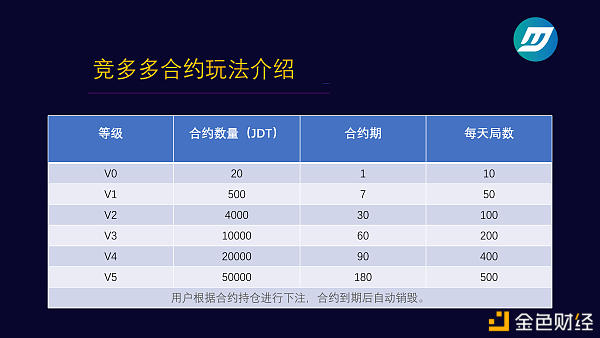 smartmesh：竞多多JDT社群生态链上钱包全球首创反式转移模式竞多多DAPP游戏全球挖矿新模-区块链315