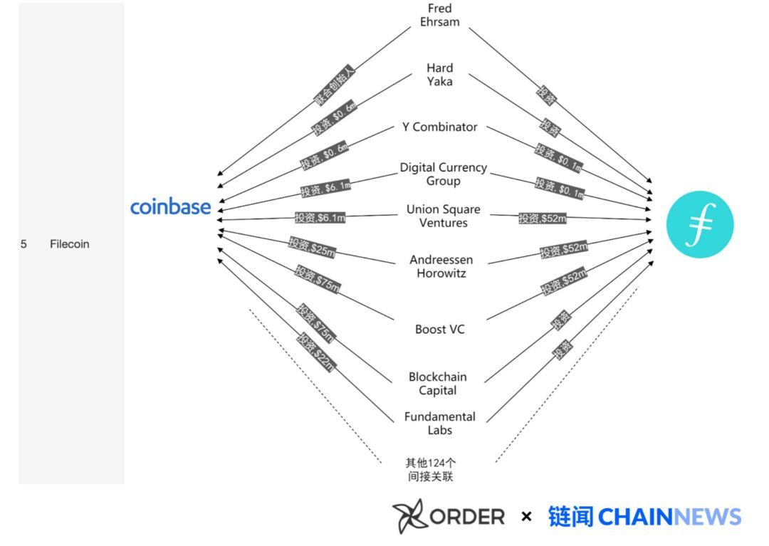 mxc：揭开加密货币世界「Coinbase 黑帮」的秘密-区块链315