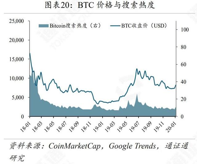 新经币：BTC，从披萨优惠券到数字黄金-区块链315