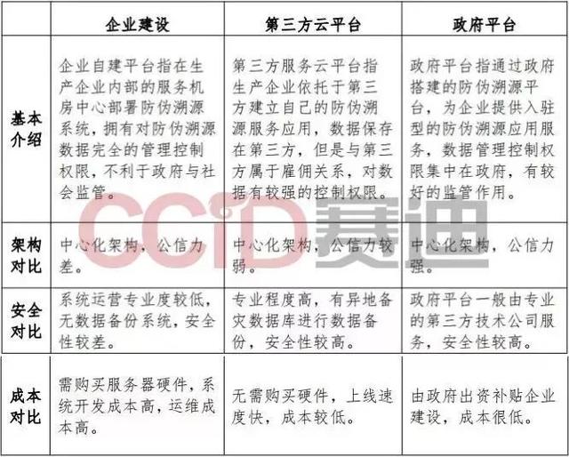 化交所：赛迪发布《区块链溯源应用白皮书》，7个方面解析区块链溯源-区块链315