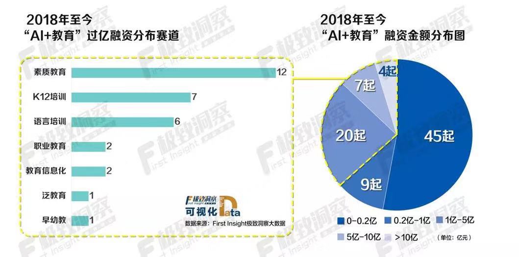 购币网：华为、联想、BAT都在进军“AI+教育”-区块链315