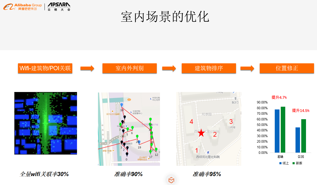 孙晨宇：高德在提升定位精度方面的探索和实践-区块链315