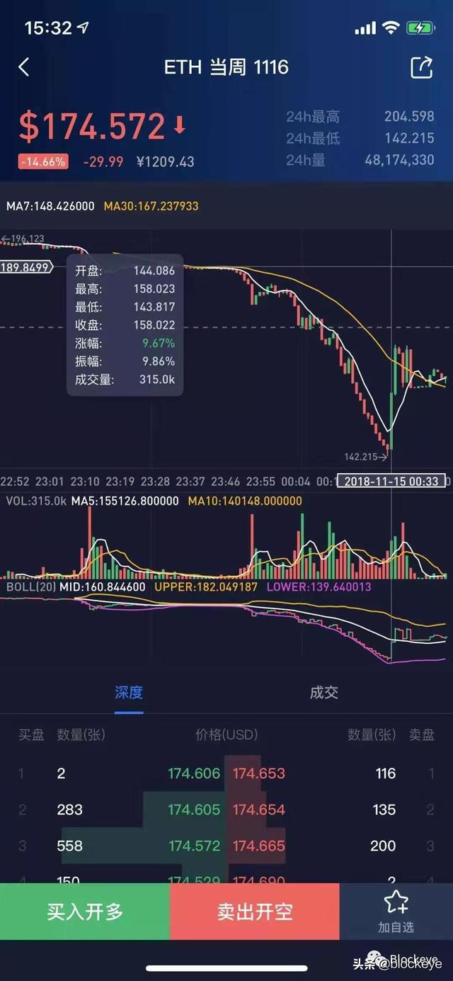 lsk：区块天眼：看完《焦点访谈》，韭菜们如何感想？-区块链315