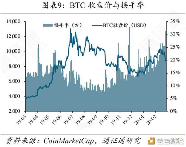 IFO：黄金、BTC暴跌 避险工具为何失效？-区块链315