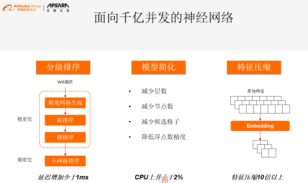 孙晨宇：高德在提升定位精度方面的探索和实践-区块链315